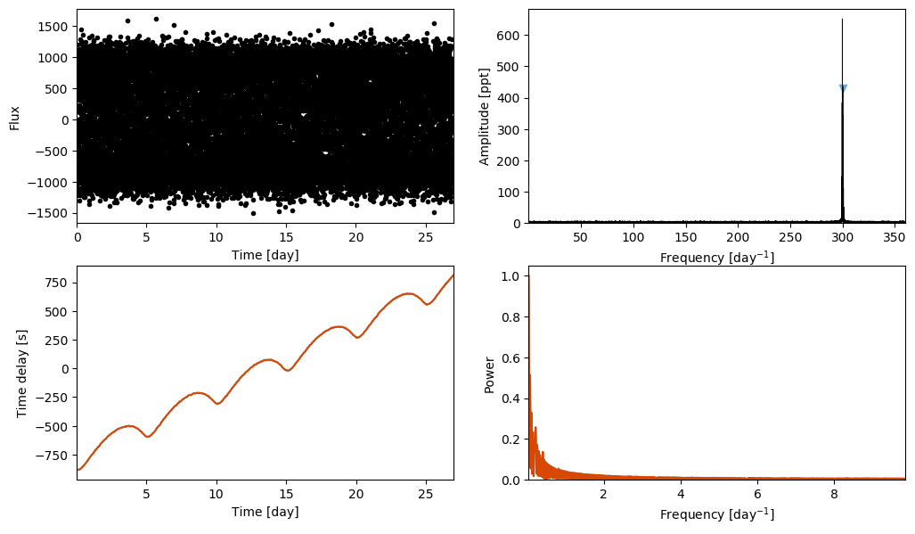 ../_images/notebooks_Estimating_frequencies_10_0.png