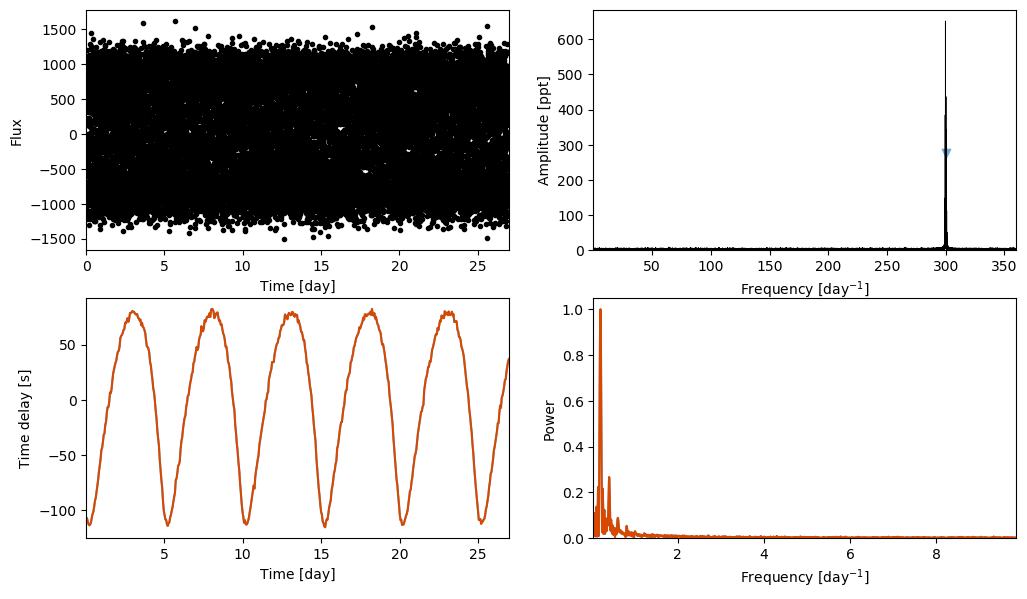 ../_images/notebooks_Estimating_frequencies_12_0.png