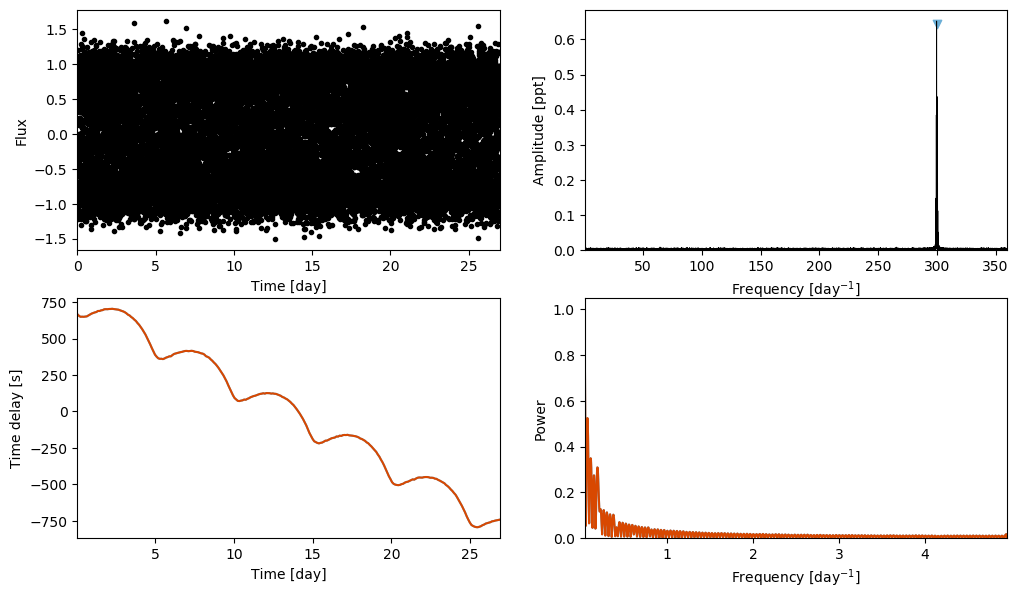 ../_images/notebooks_Estimating_frequencies_6_0.png