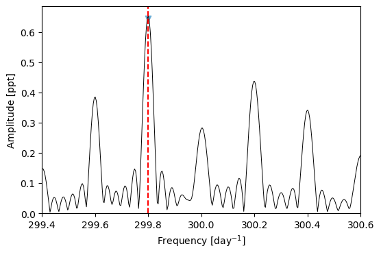 ../_images/notebooks_Estimating_frequencies_8_0.png