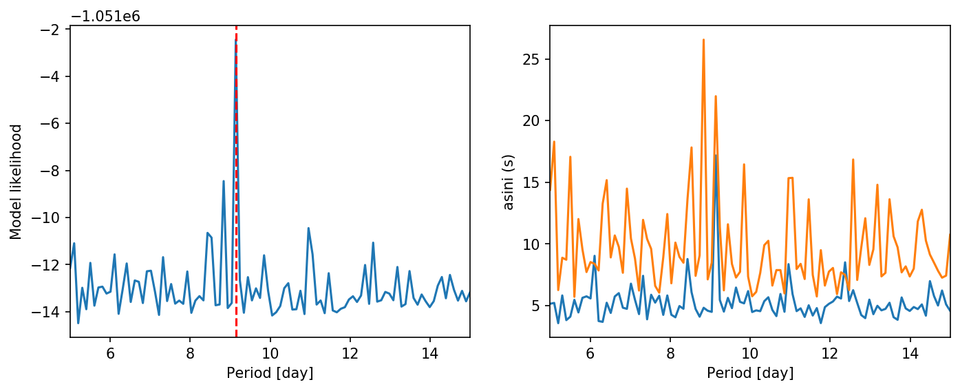 ../_images/notebooks_Recovering_weak_signals_10_0.png