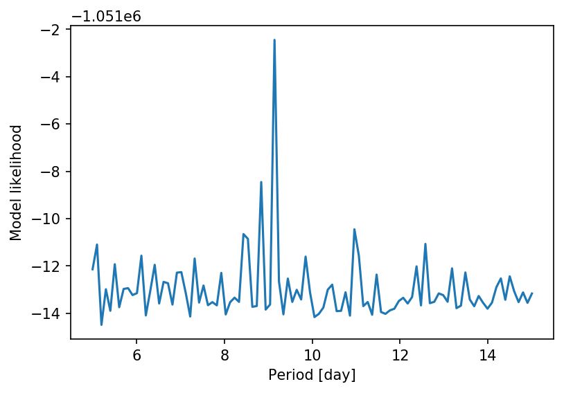 ../_images/notebooks_Recovering_weak_signals_12_1.png