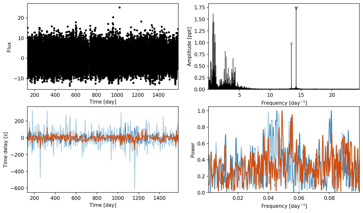 ../_images/notebooks_Recovering_weak_signals_5_0.png